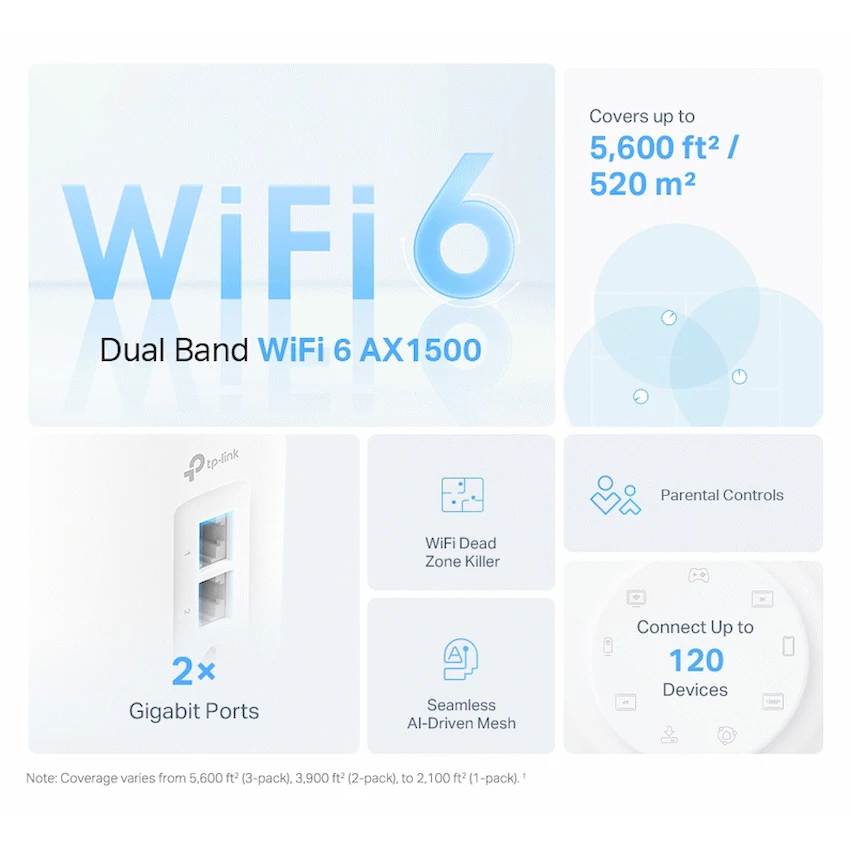 TP-LINK Deco X10 (1-Pack) AX1500 Whole Home Mesh Wi-Fi 6 System (Tri-Band) - Image 4