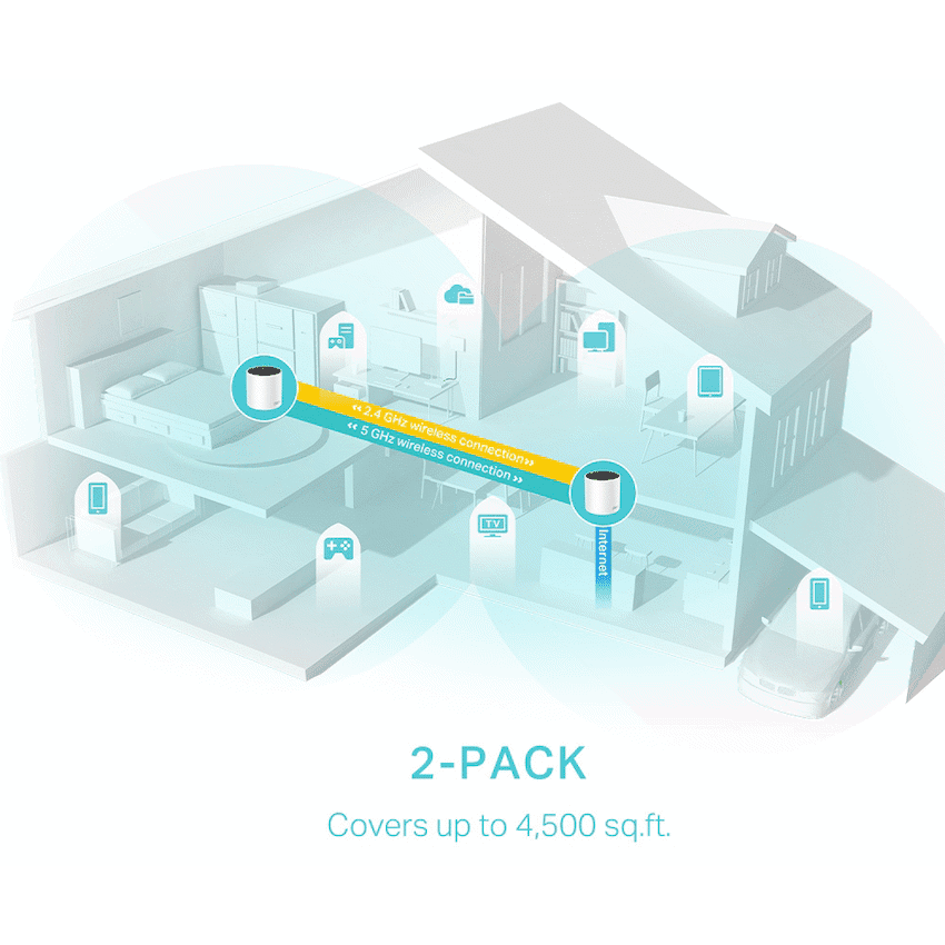 TP-LINK Deco X55 (3-Pack) AX3000 Whole Home Mesh Wi-Fi 6 System - Image 2