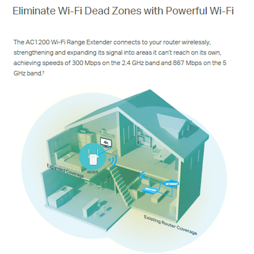 TP-LINK RE305 AC1200 Wi-Fi Range Extender - Image 4