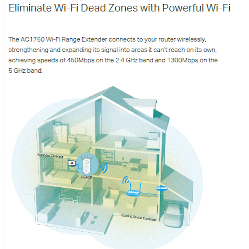TP-LINK RE450 AC1750 Wi-Fi Range Extender - Image 3
