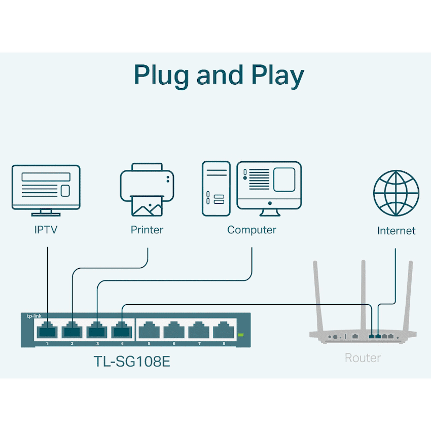 TP-LINK TL-SG108E 8-Port Gigabit Easy Smart Switch - Image 2