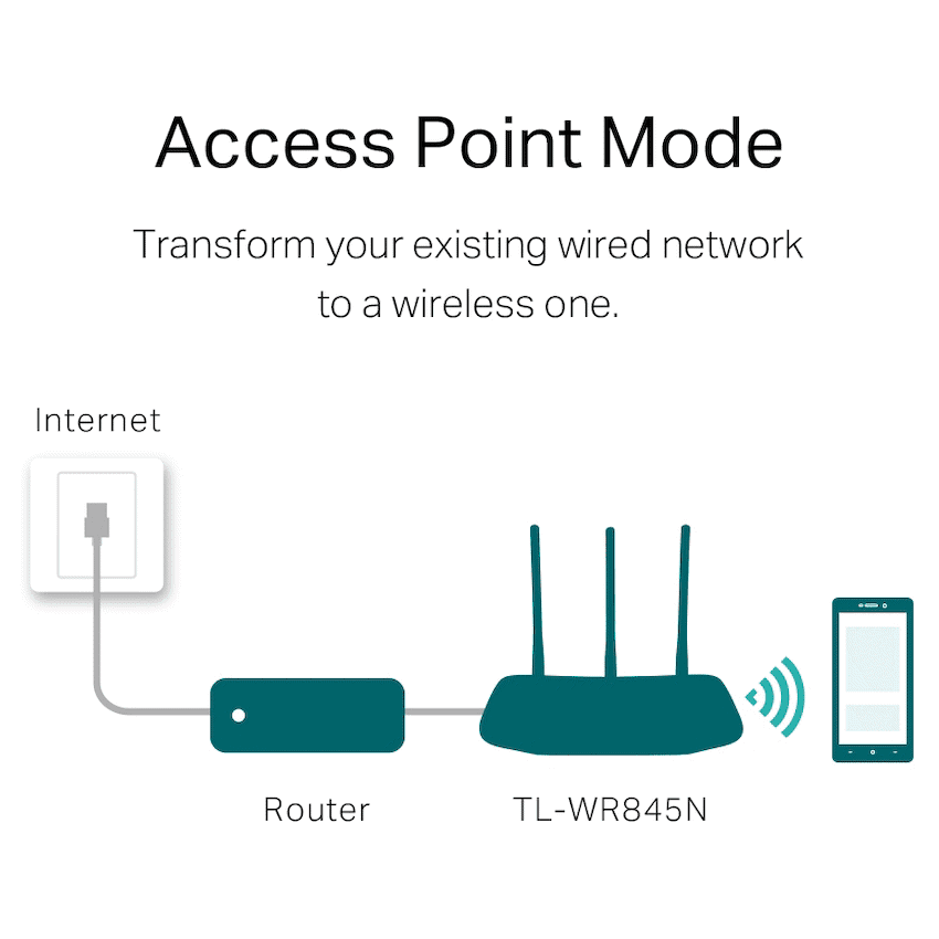 TP-LINK TL-WR845N N300 Wi-Fi Router - Image 4