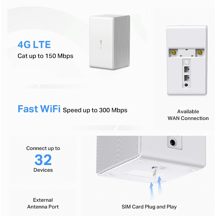 300Mbps Wireless N 4G LTE Router - Image 3