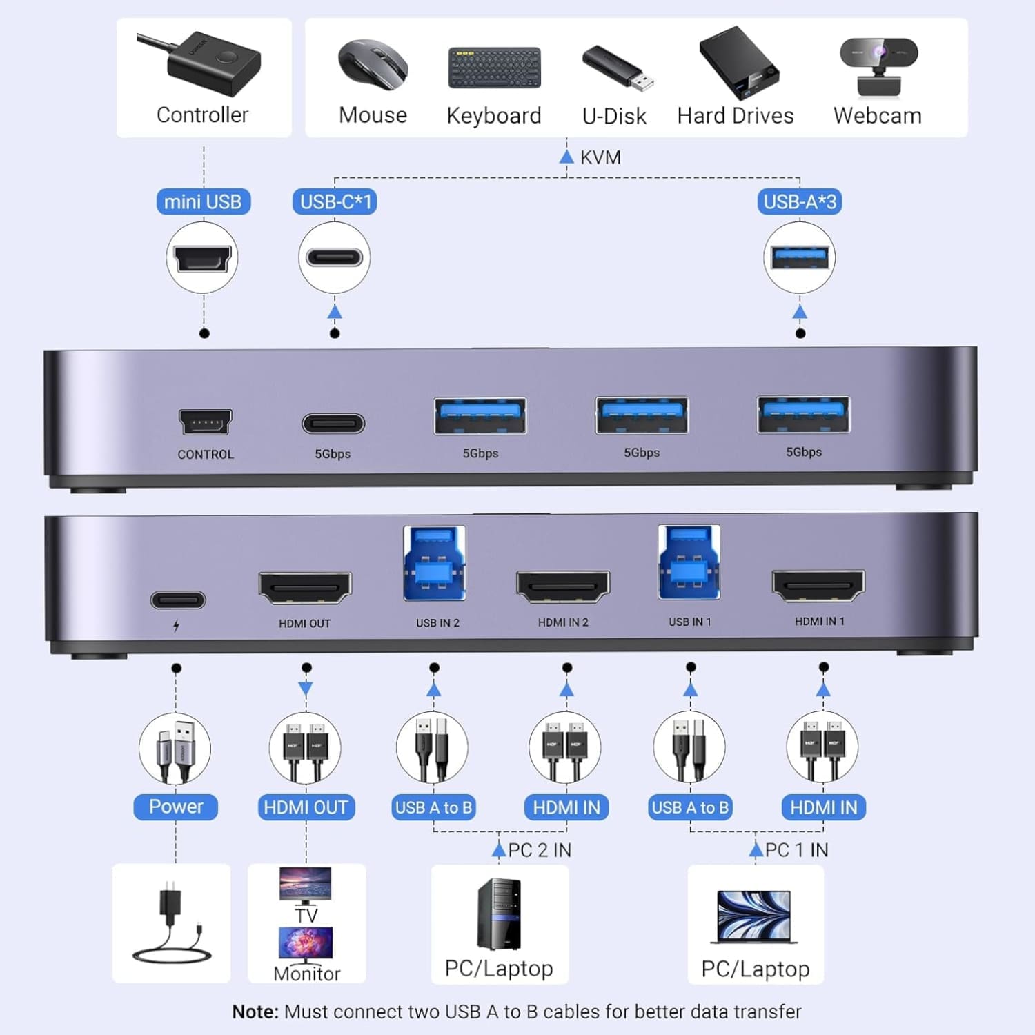 UGREEN 4K@60Hz HDMI KVM Switch (2 In 1 Out)-Grey - Image 2